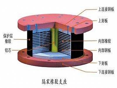 宁晋县通过构建力学模型来研究摩擦摆隔震支座隔震性能