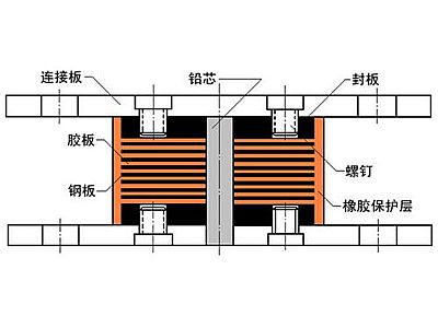 宁晋县抗震支座施工-普通板式橡胶支座厂家
